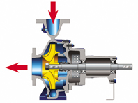 水泵用作水轮机反向运转发电